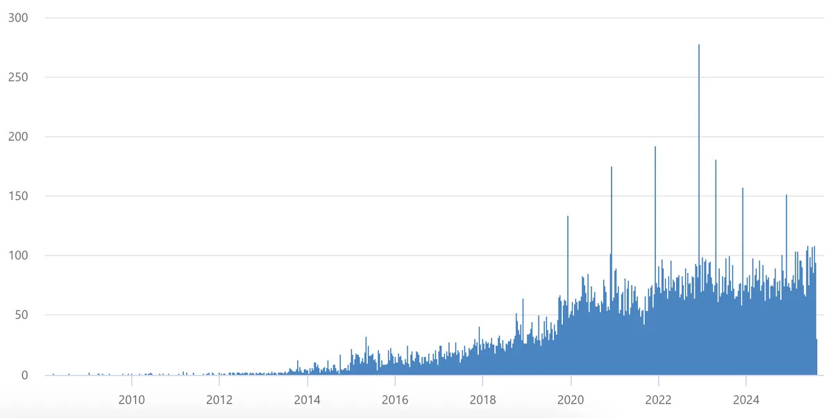 Screenshot 2025-08-05 at 6