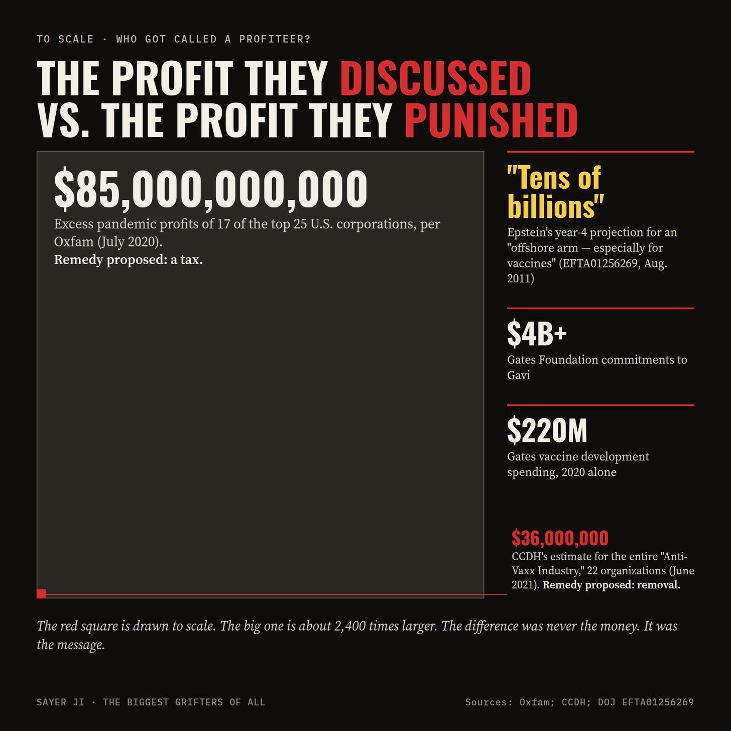 Scale comparison of $85 billion versus $36 million Scale comparison of $85 billion versus $36 million