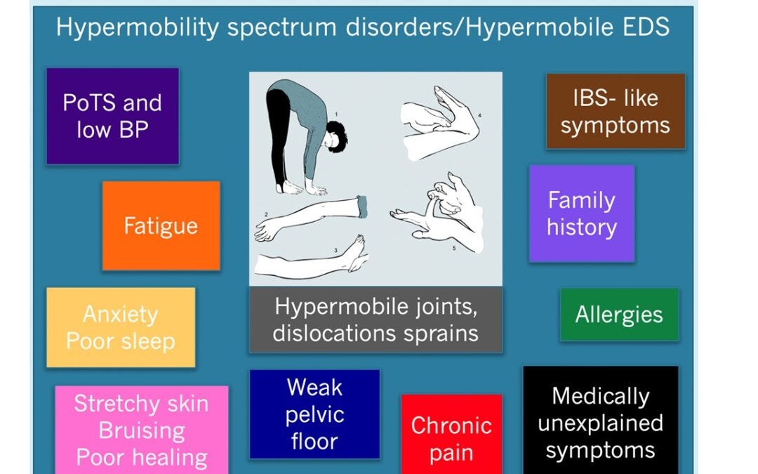 Hypermobility from a Mind Body perspective - Sirpa UK