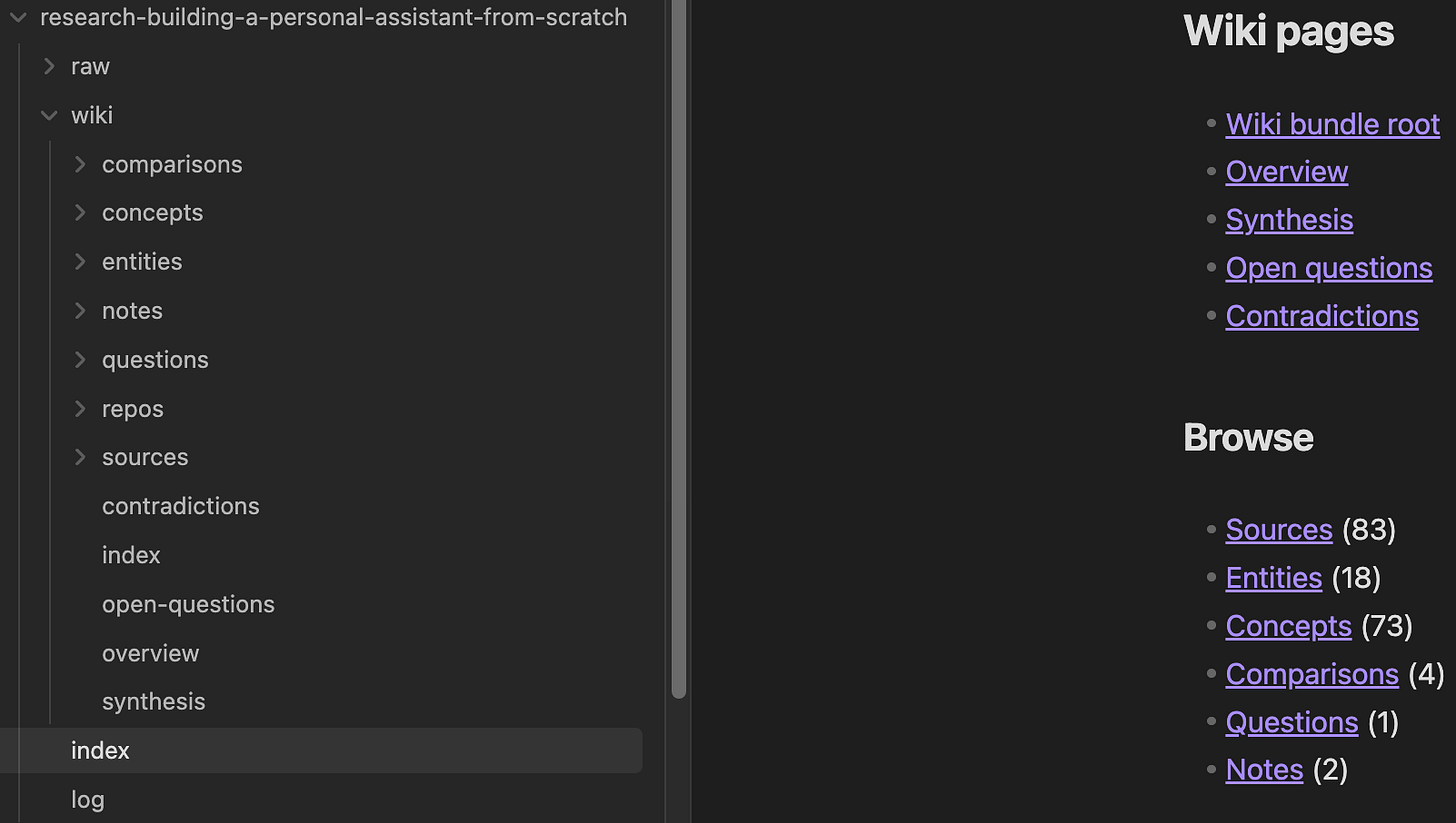 A bigger project wiki of ~100 notes, distilled into 73 concepts and 18 entities, that still draws on a 10,000+ note second brain. Why it stays this small and this cheap comes together by the end.