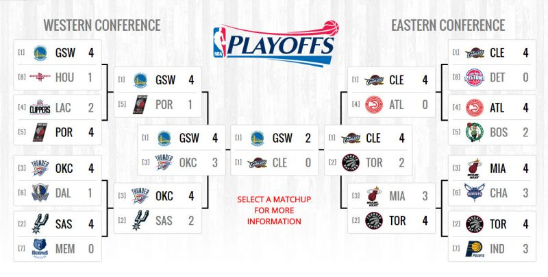 2016 nba finals game 2 warriors win 2016 nba finals game 2 warriors win