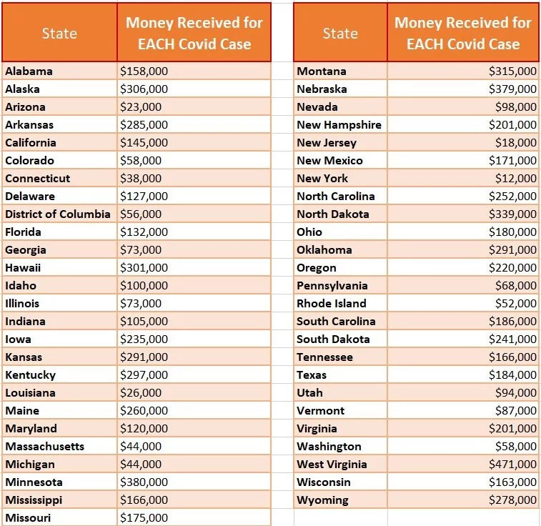 Hospital COVID Payouts