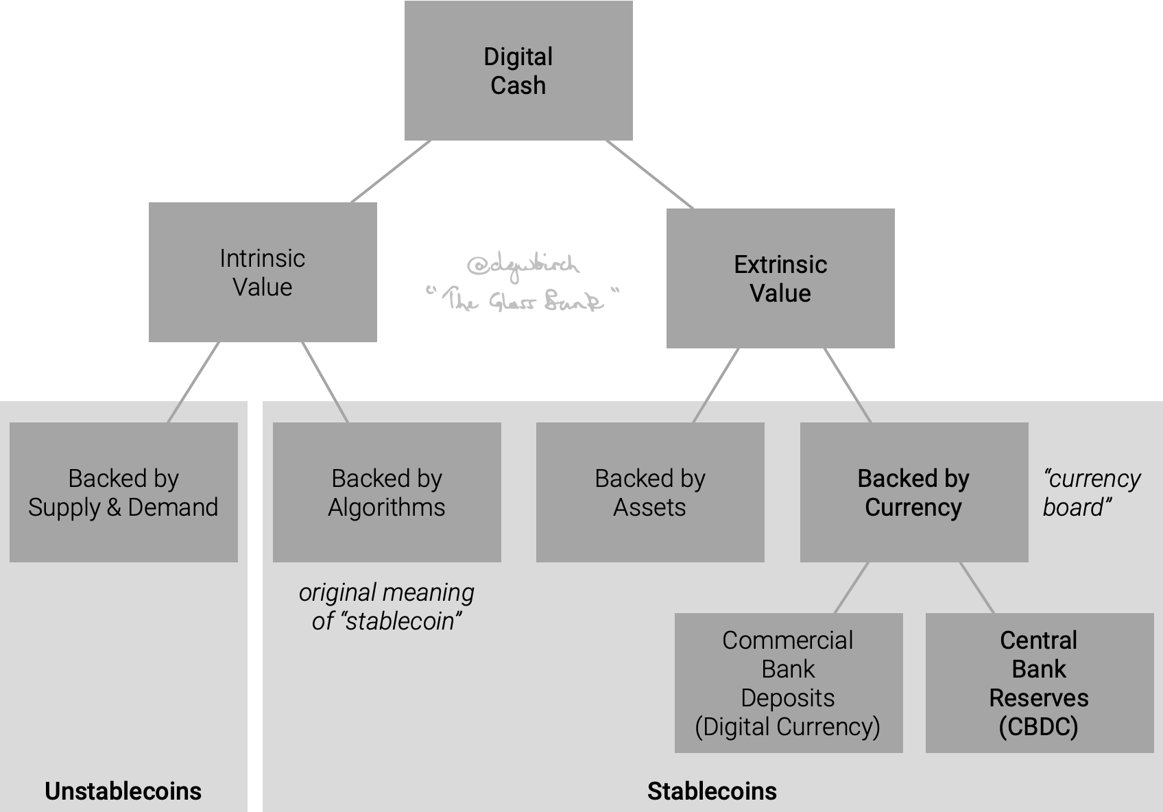 Locking the Stablecoin Door - by David G.W. Birch