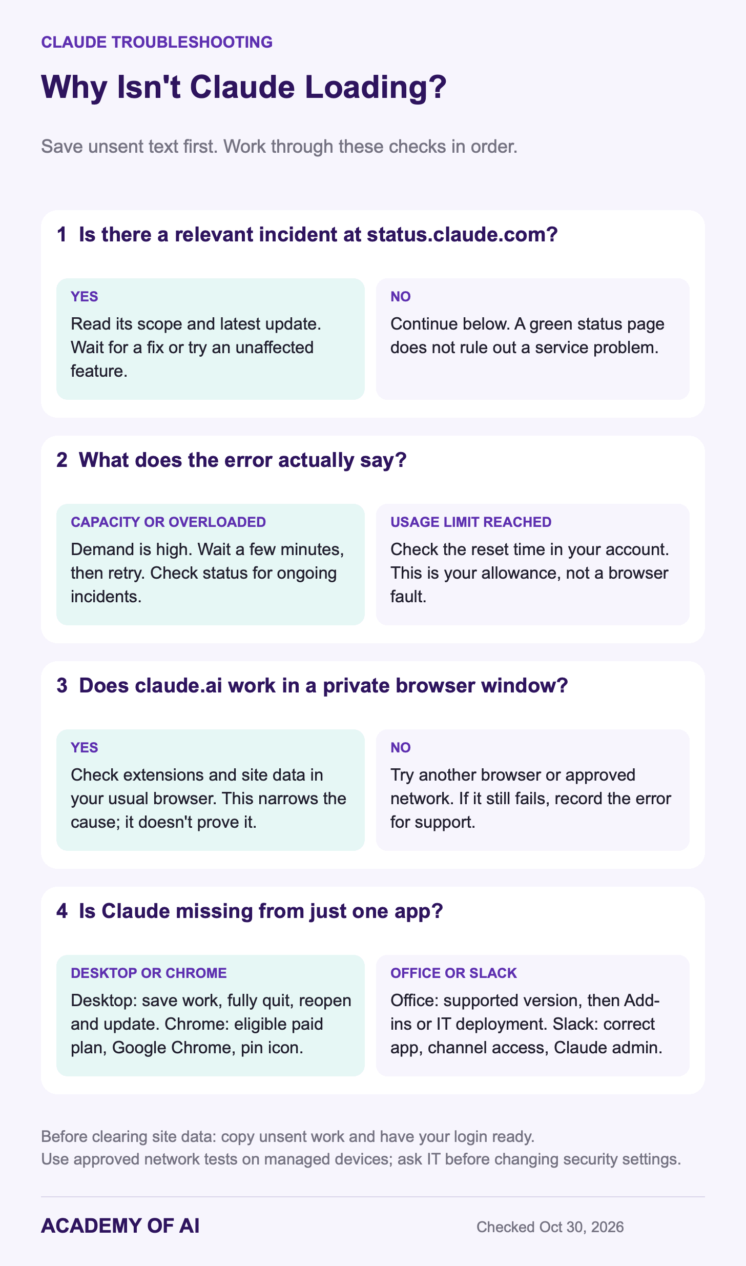 Four checks for Claude not loading: relevant status incidents, capacity versus usage limits, private-browser testing, and fixes for individual apps. Save unsent work before clearing site data.