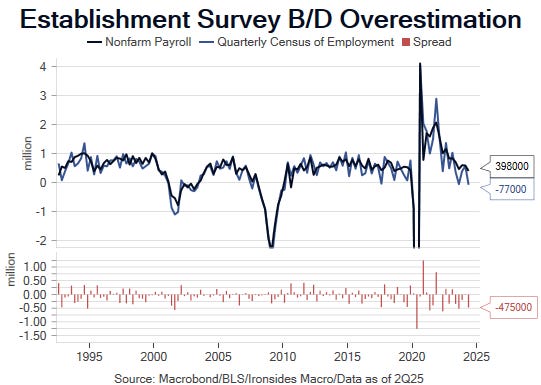 Overstated Graph Asterisk Economics - by Barry C. Knapp