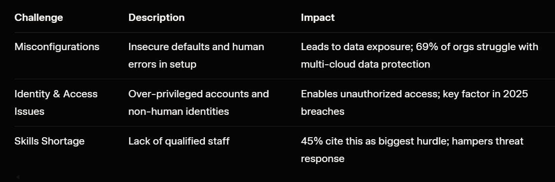 Cloud Security and Complexity: Navigating the Evolving Landscape in 2026