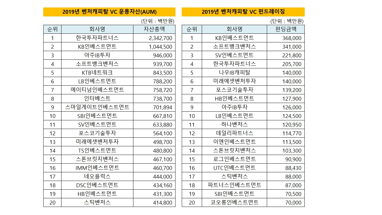 HWBI #18_개인들의 스타트업 투자 시대 - by Jonghyun Chun - 전종현의 인사이트