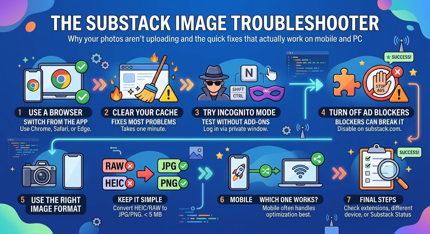 STOP SUBSTACK UPLOAD ERRORS - The Ashtavakra