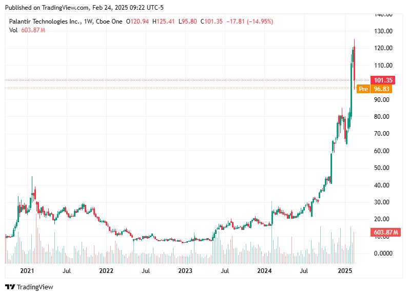 TradingView chart TradingView chart