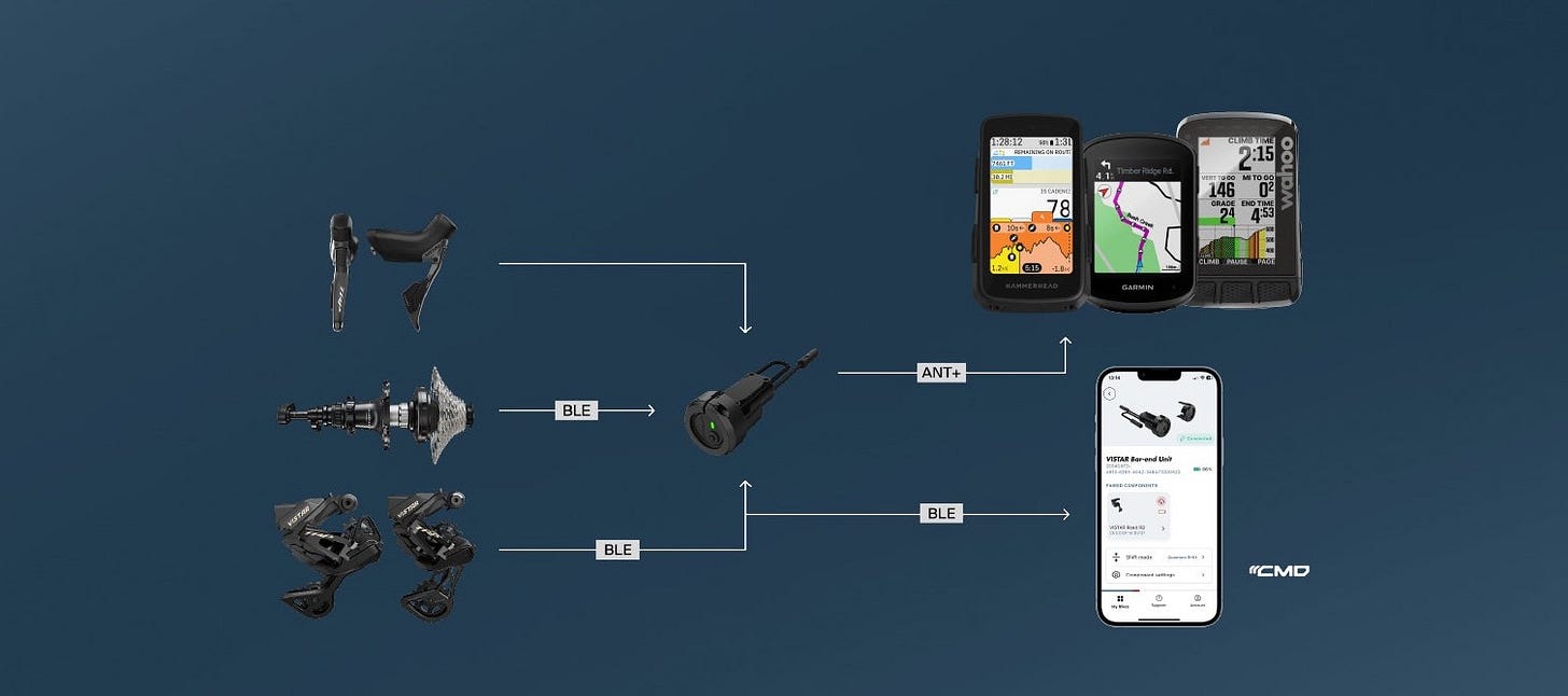Diagram of VISTAR shifting and electronic components and mobile devices on a blue background Diagram of VISTAR shifting and electronic components and mobile devices on a blue background