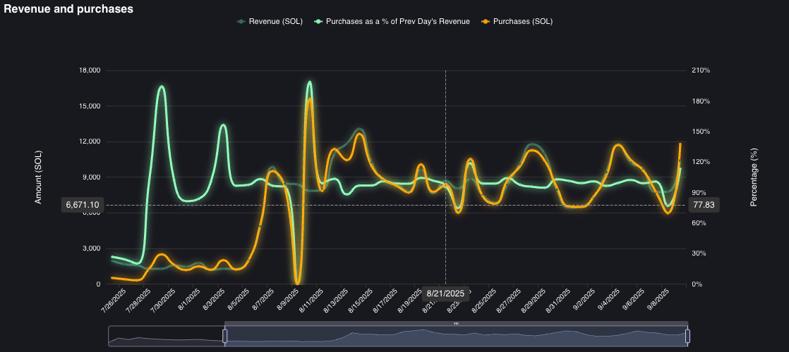 PUMP Buybacks chart PUMP Buybacks chart