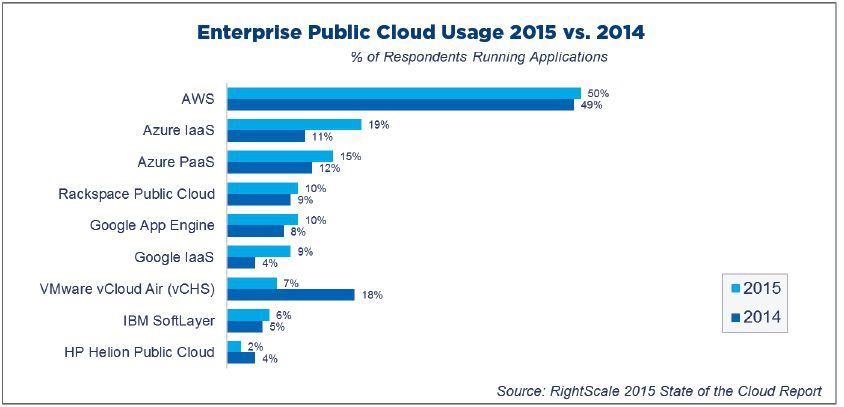 rightscale-enterprise-cloud-2014-2015