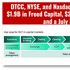 DTCC, NYSE, and Nasdaq Are All Tokenizing: $1.9B in Freed Capital, $225M in New Revenue, and a July Launch