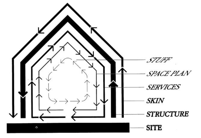 How to design a house to last 1000 years (part II)