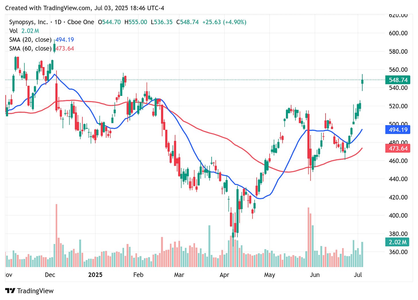 TradingView chart TradingView chart