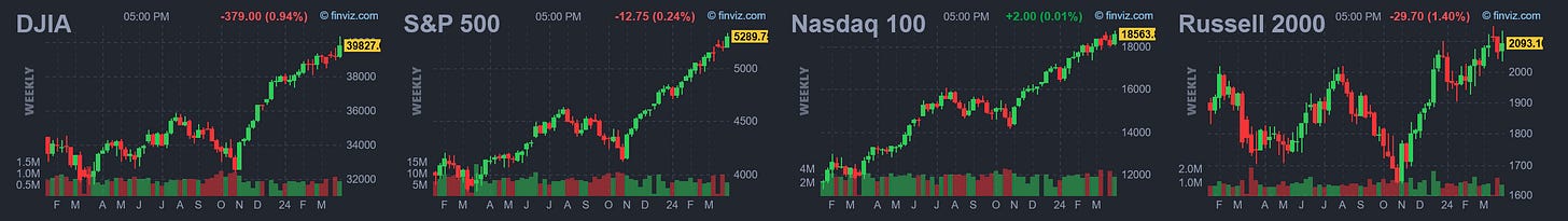 Market Trader Report | Mar 24, 2024