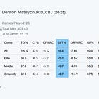 Denton Mateychuk is Primed for Growth
