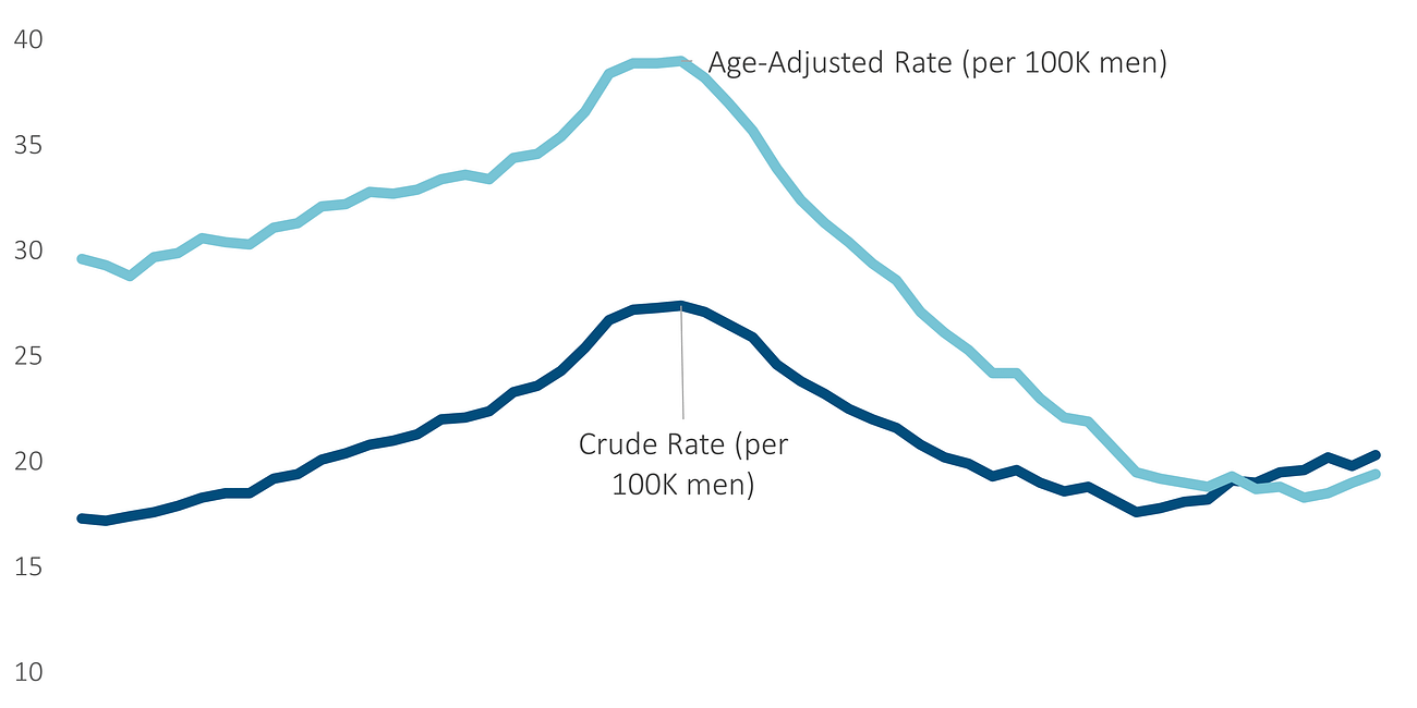 Movember 2023: Prostate Cancer Mortality Trend Update