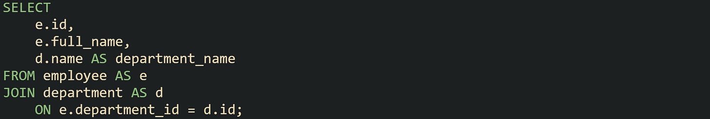 SELECT     e.id,     e.full_name,     d.name AS department_name FROM employee AS e JOIN department AS d     ON e.department_id = d.id;