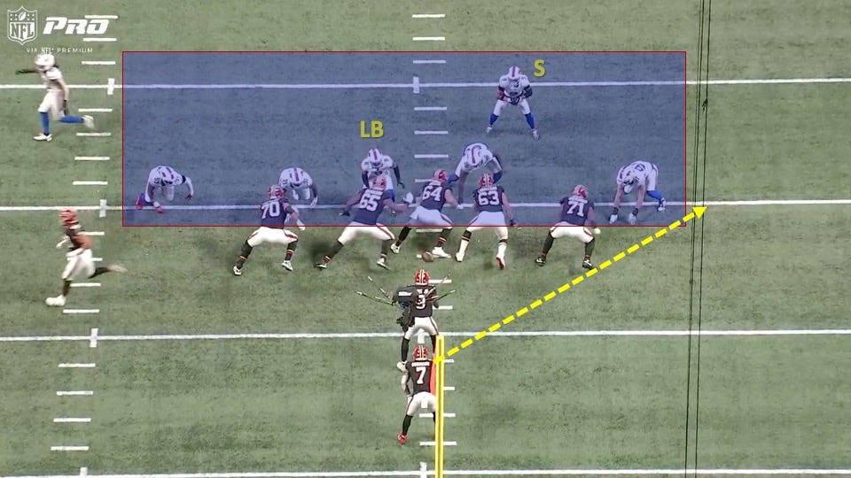 The Falcons Dissected the Bills Defense with Their Run Game