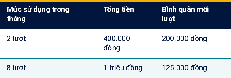 Bảng 2 Bảng 2