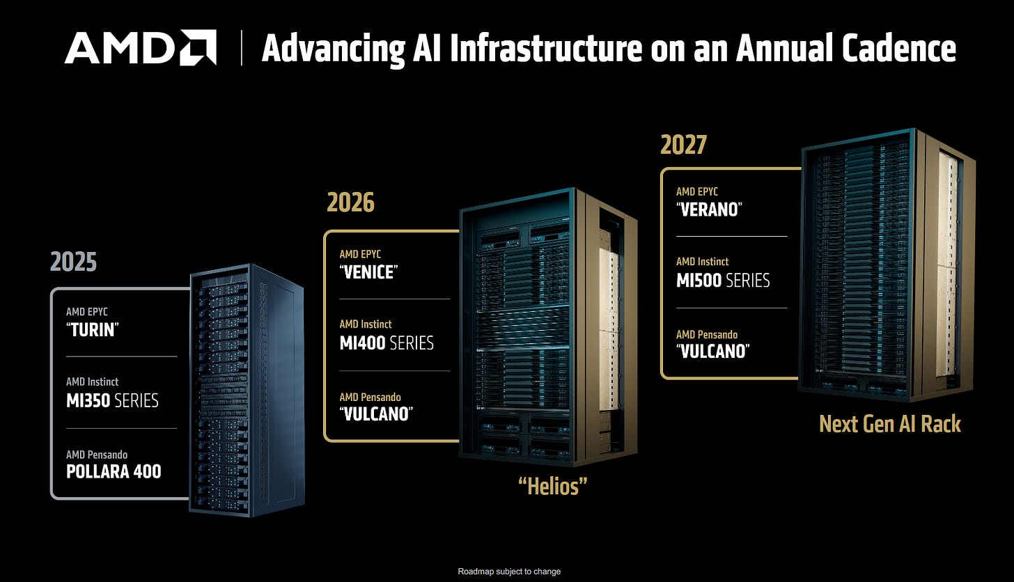 AMD roadmap: Zen 7 CPUs coming as soon as in 2027? - HWCooling.net AMD roadmap: Zen 7 CPUs coming as soon as in 2027? - HWCooling.net