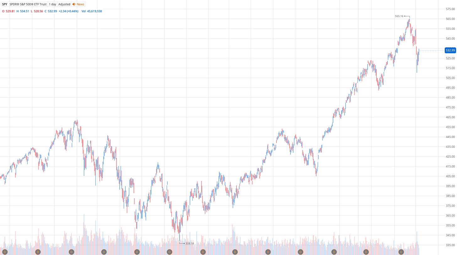 SPY Stock 12-AUG-2-24