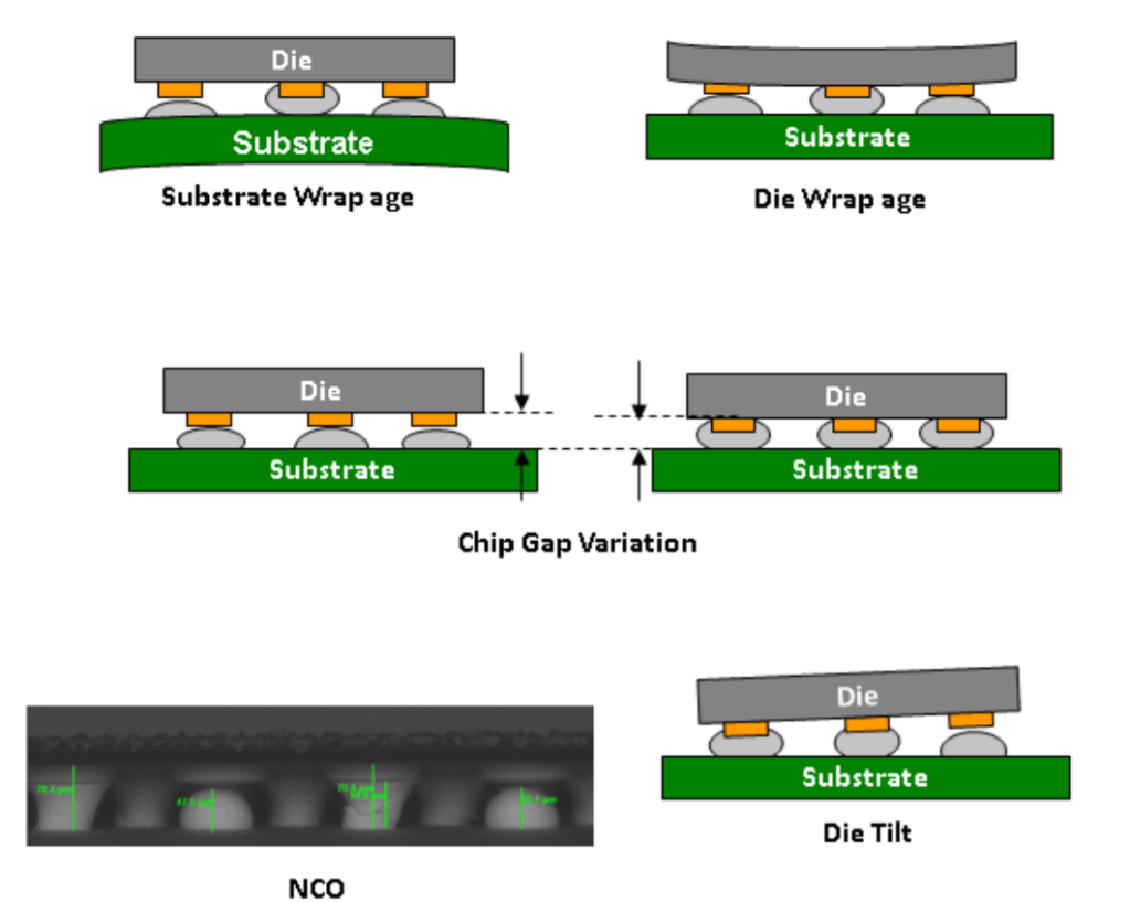 Tcb Process Advanced Packaging Part 3 – Intel’s Curious Bet on Thermocompression ...