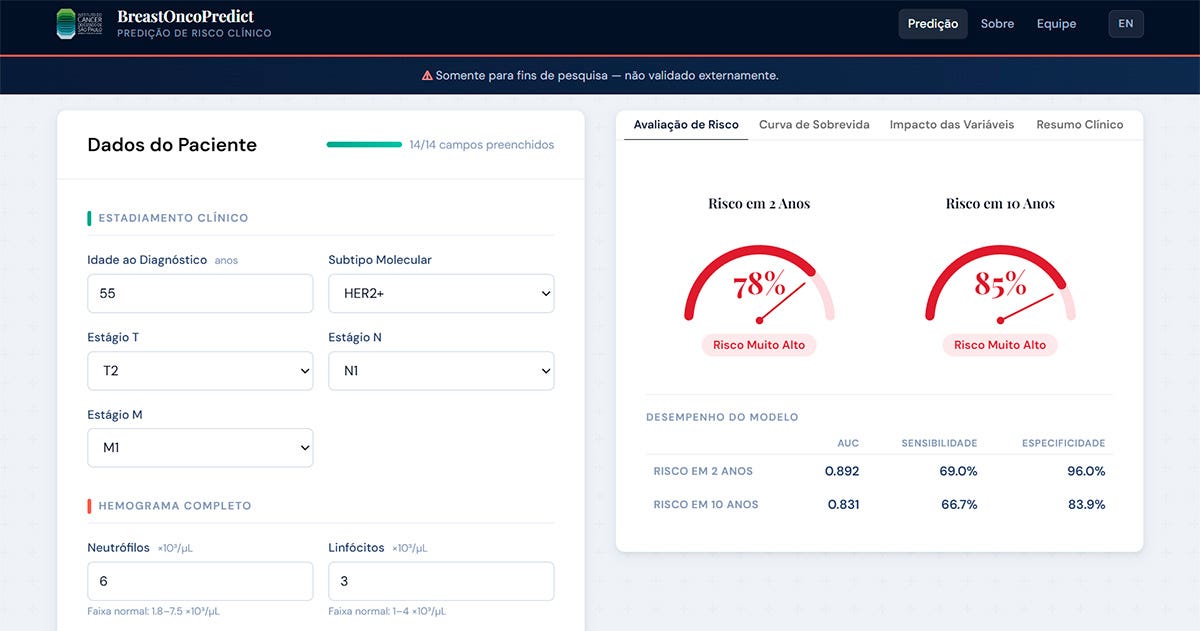 Tela de interface de software de IA com dados clínicos e curvas de risco Tela de interface de software de IA com dados clínicos e curvas de risco
