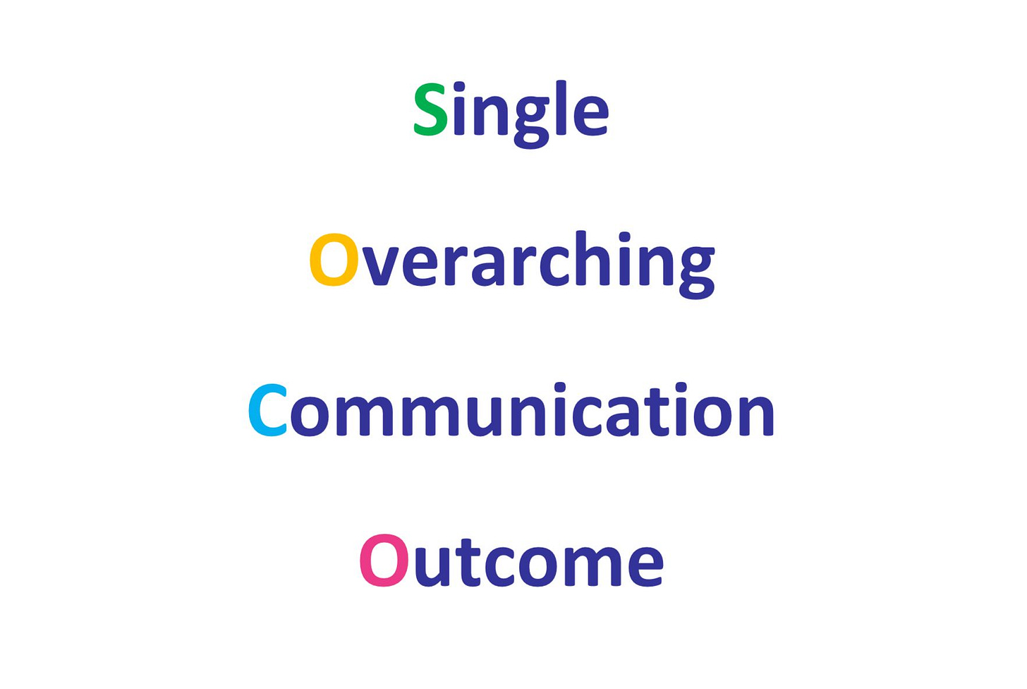 Single Overarching Communication Outcome
