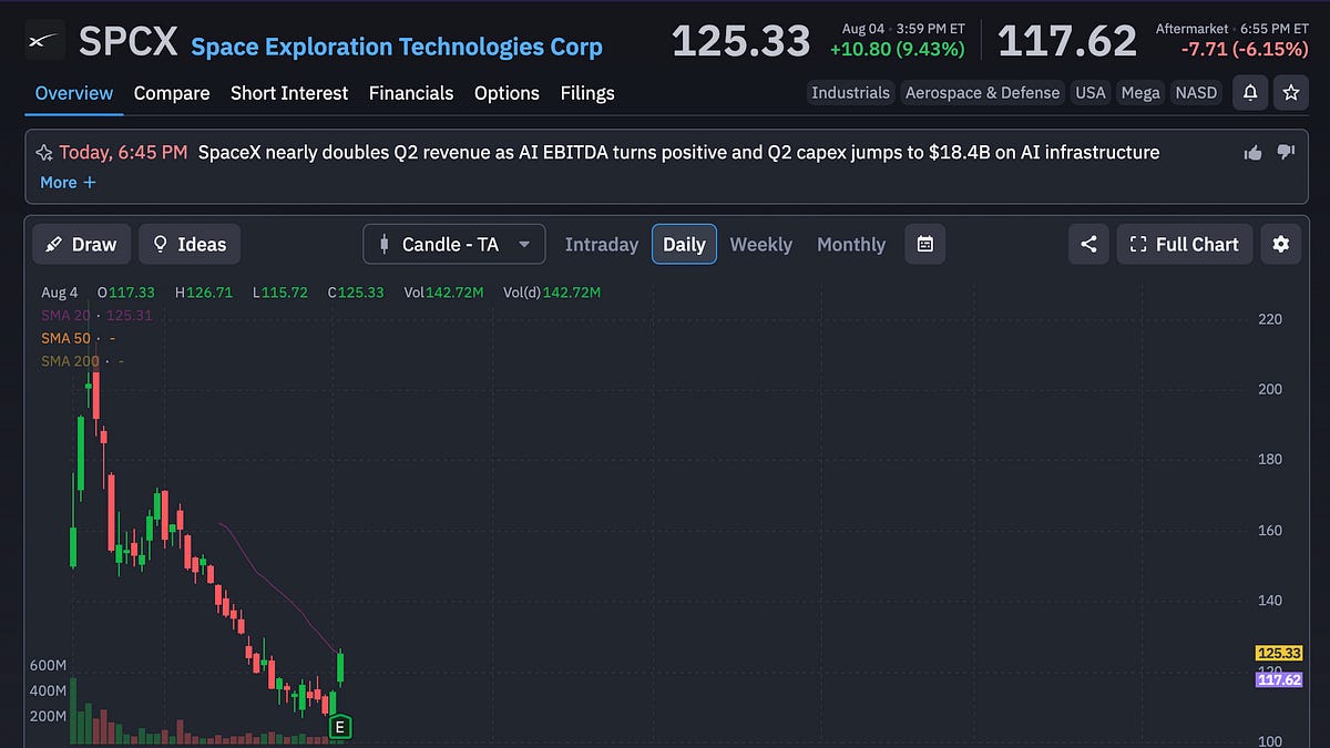 AMD Earnings and SpaceX Call Takeaways