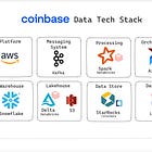 Coinbase Data Tech Stack