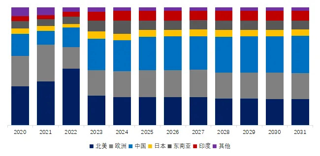 金コロイドイムノクロマト製品