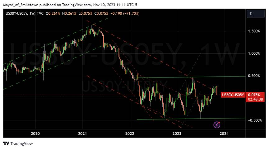 A screen shot of a graph

Description automatically generated