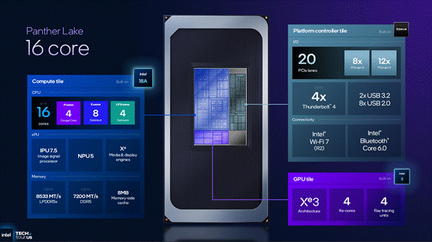 Panther Lake's Reveal at ITT 2025 - by George Cozma
