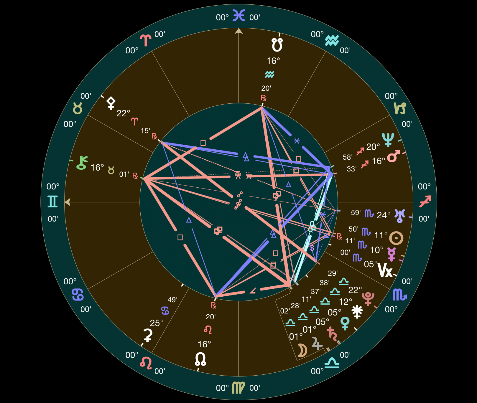 Matthew’s Substack