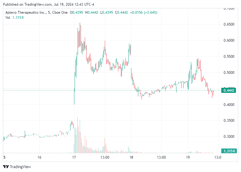 TradingView chart TradingView chart