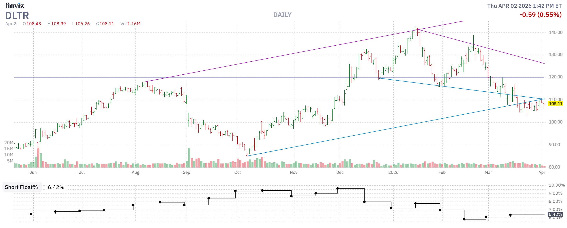 Finviz Chart