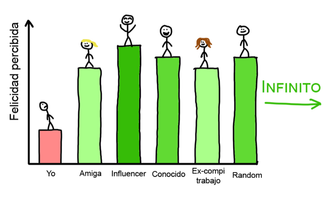 tecnología problema depresión