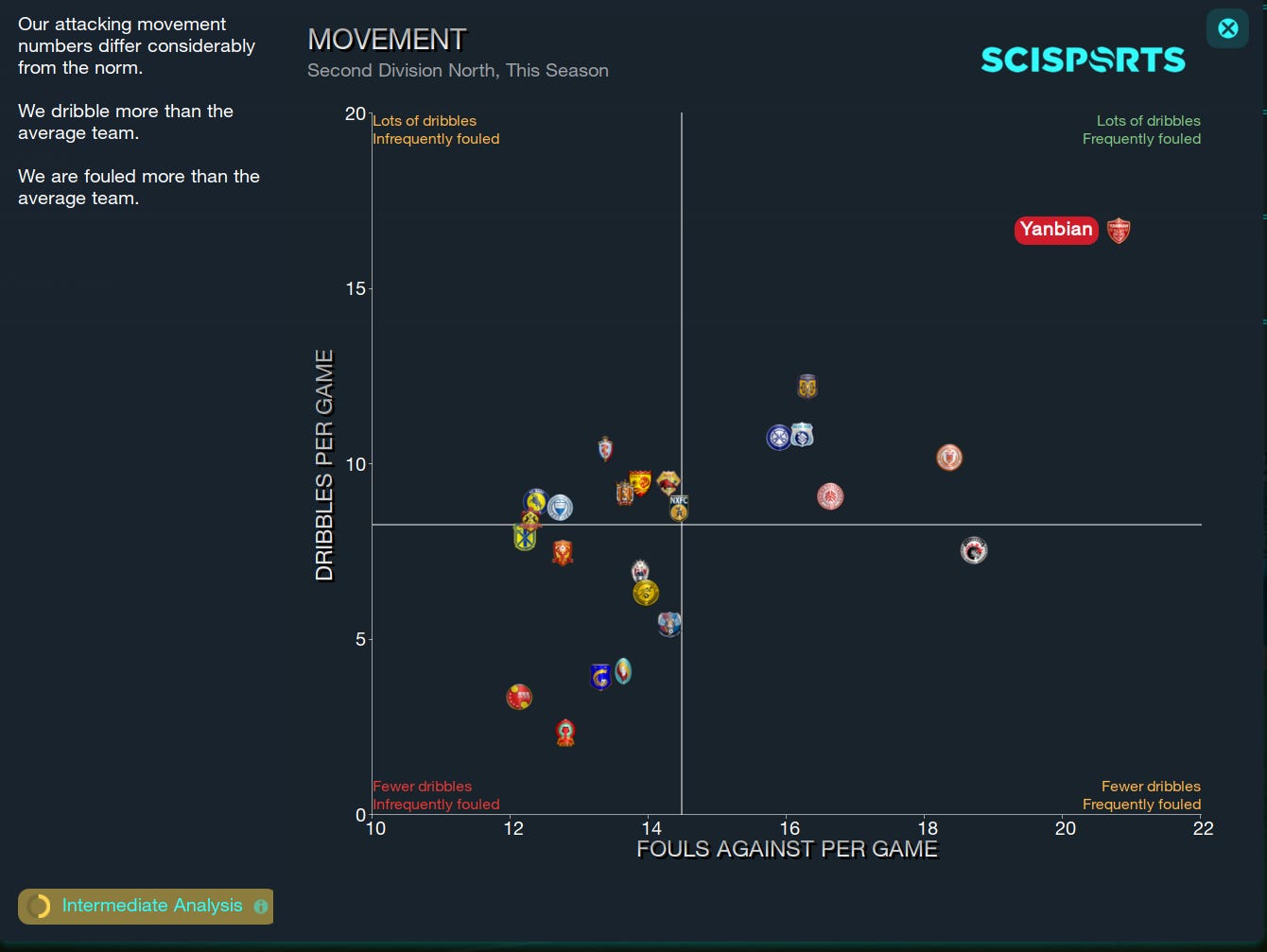 Football Manager 2023 Movement Football Manager 2023 Movement
