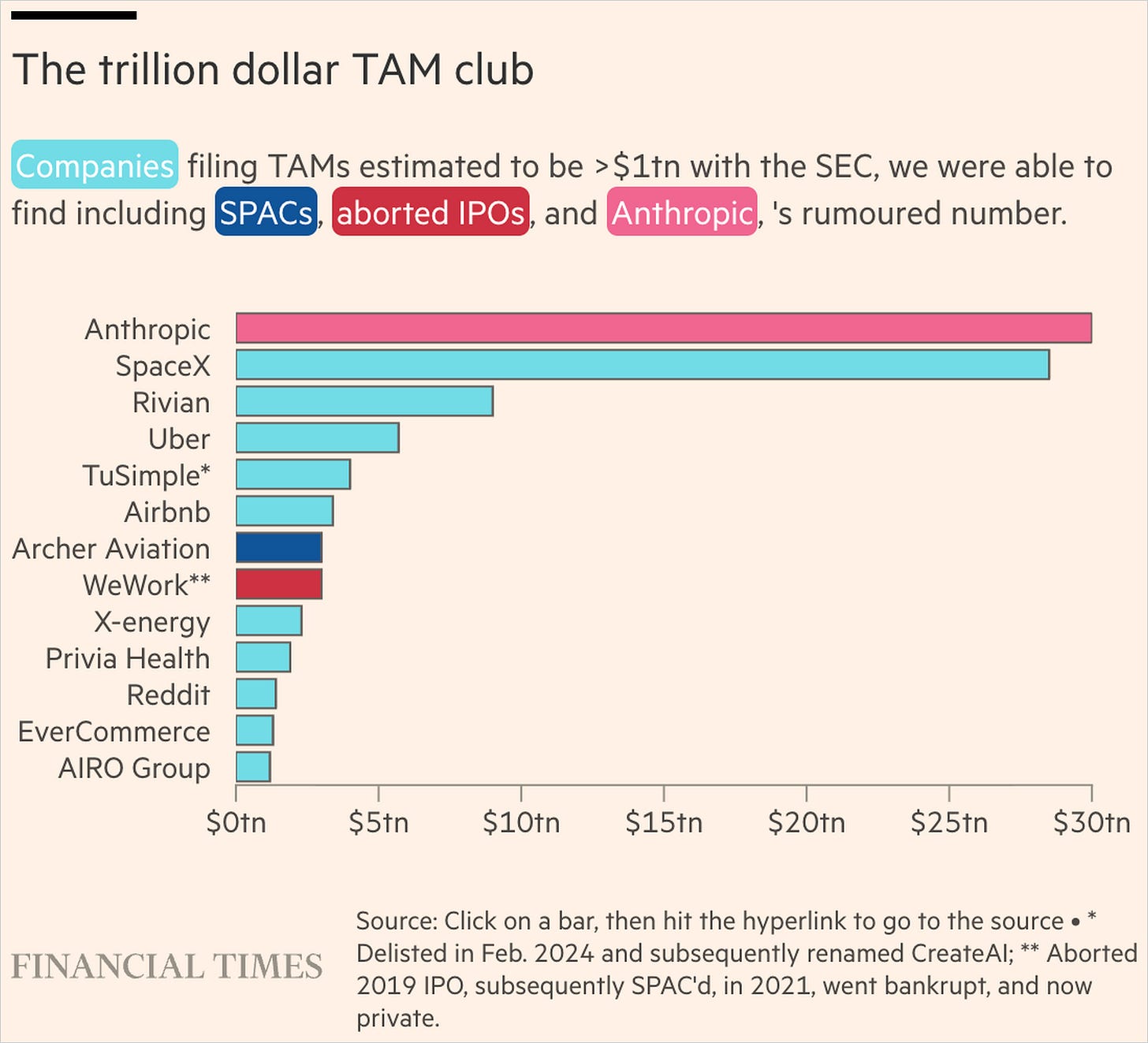 Chart Chart