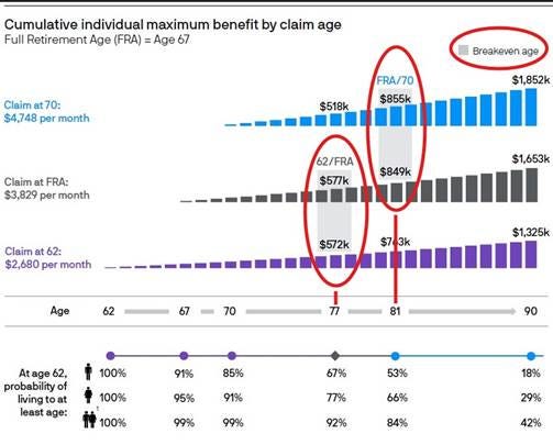 A graph with numbers and red circles

Description automatically generated with medium confidence
