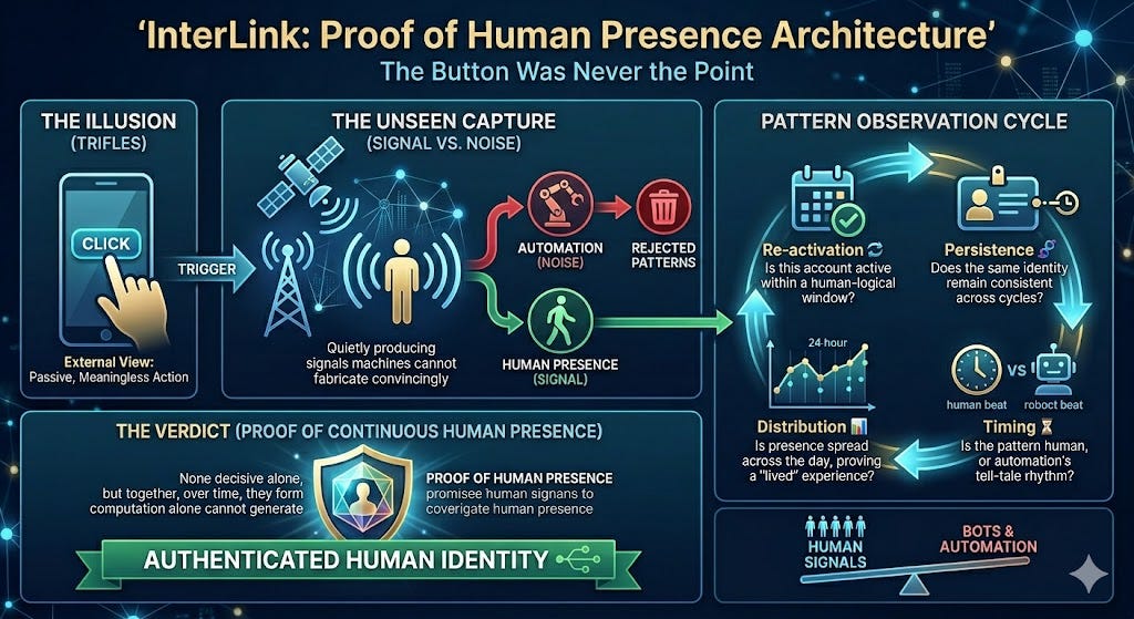 You don’t prove identity in a moment. You reveal it over time. You don’t prove identity in a moment. You reveal it over time.