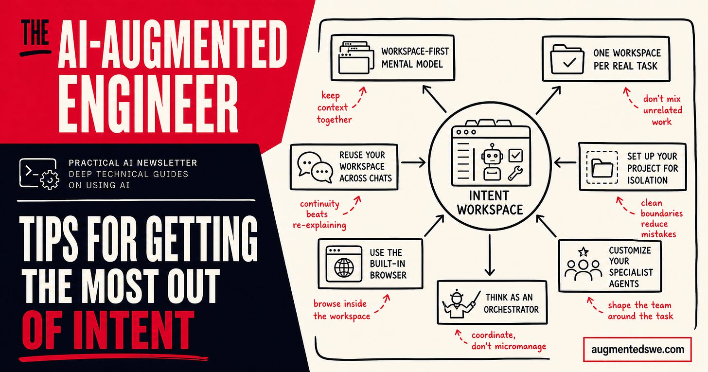 Diagram showing how to get the most out of Intent, a tool by Augment Code Diagram showing how to get the most out of Intent, a tool by Augment Code