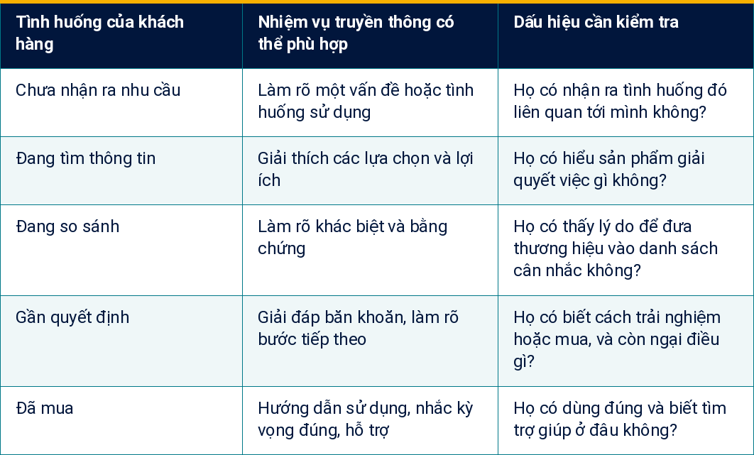 Bảng 1