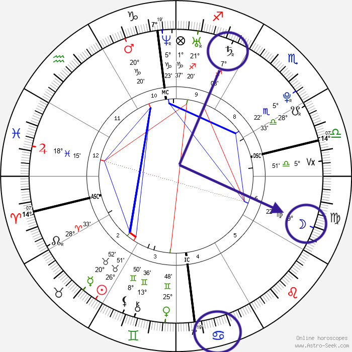 Ruling Planets & Why They're So Important - by Alice Bell