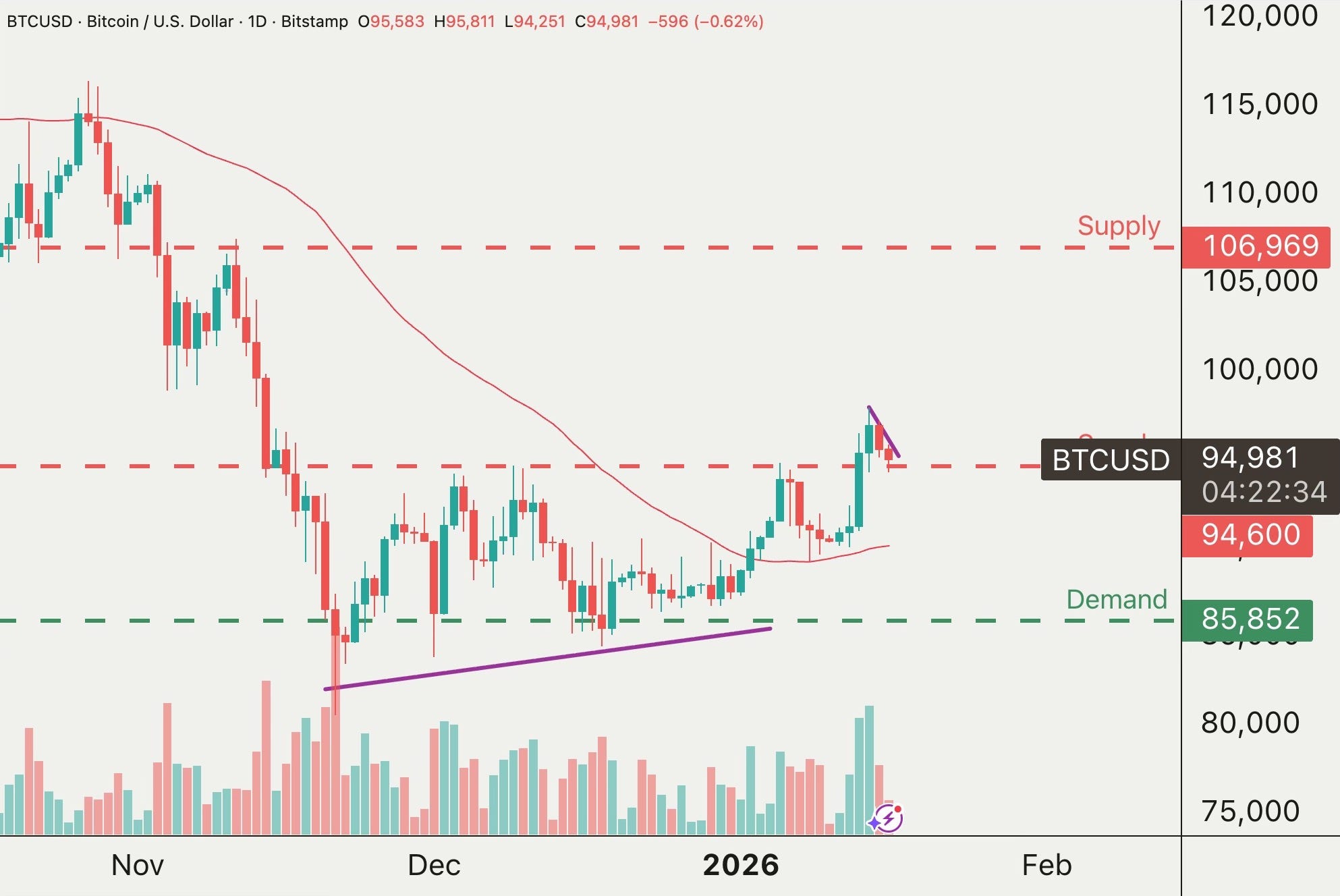 Crypto Weekend: Bitcoin From Resistance to Support