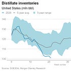 Oil Shock or Nah (and the Machinations of Iran's Biggest Customer)