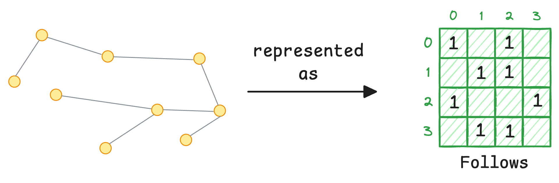 Graph DBs vs. FalkorDB - by Avi Chawla