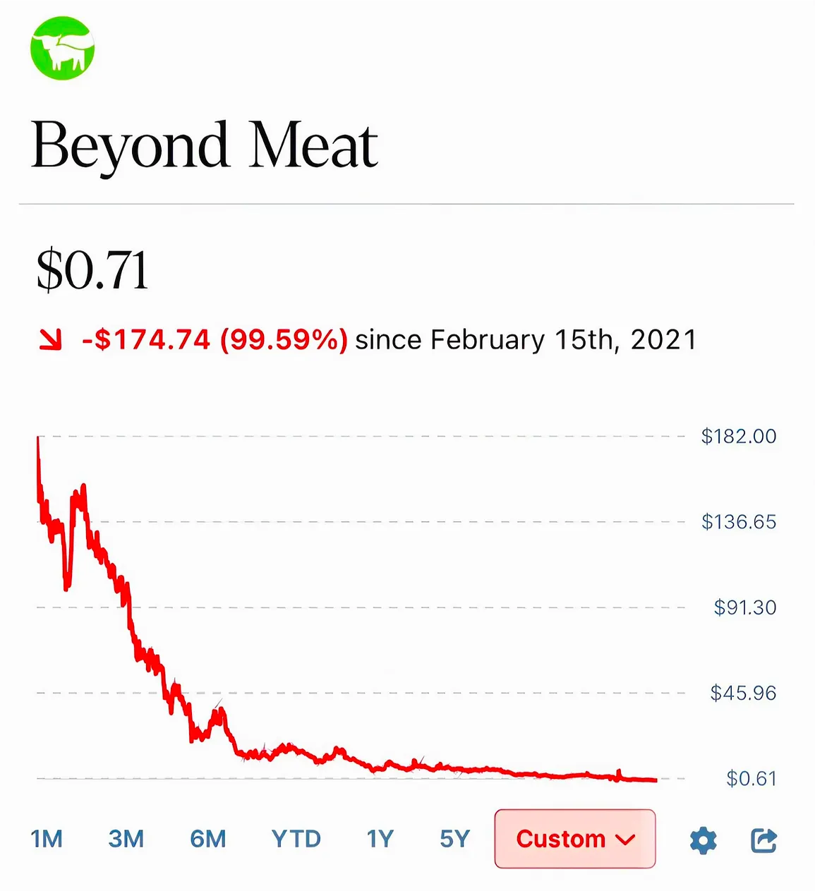 Synthetic Meat Isn’t Meat | UK Reloaded